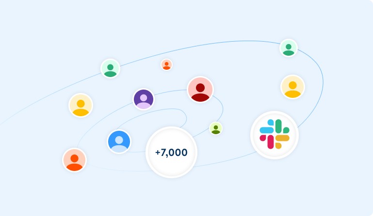 Various user icons orbiting around a central circle with the text "+7,000". A Slack logo is shown on the right side.