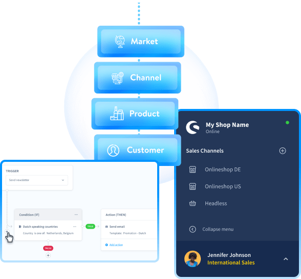 Different components from the Shopware administration