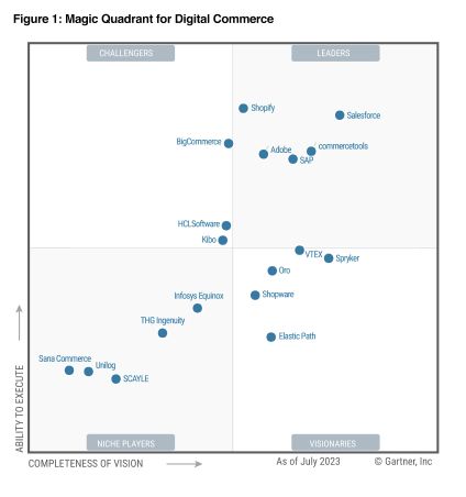 Gartner Magic Quadrant Results 2023